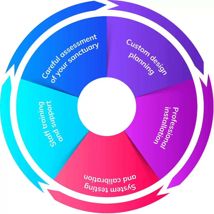 infografÃa led church